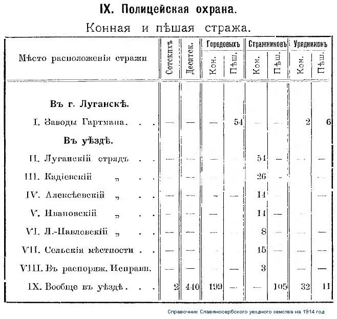 Славяносербский уезд