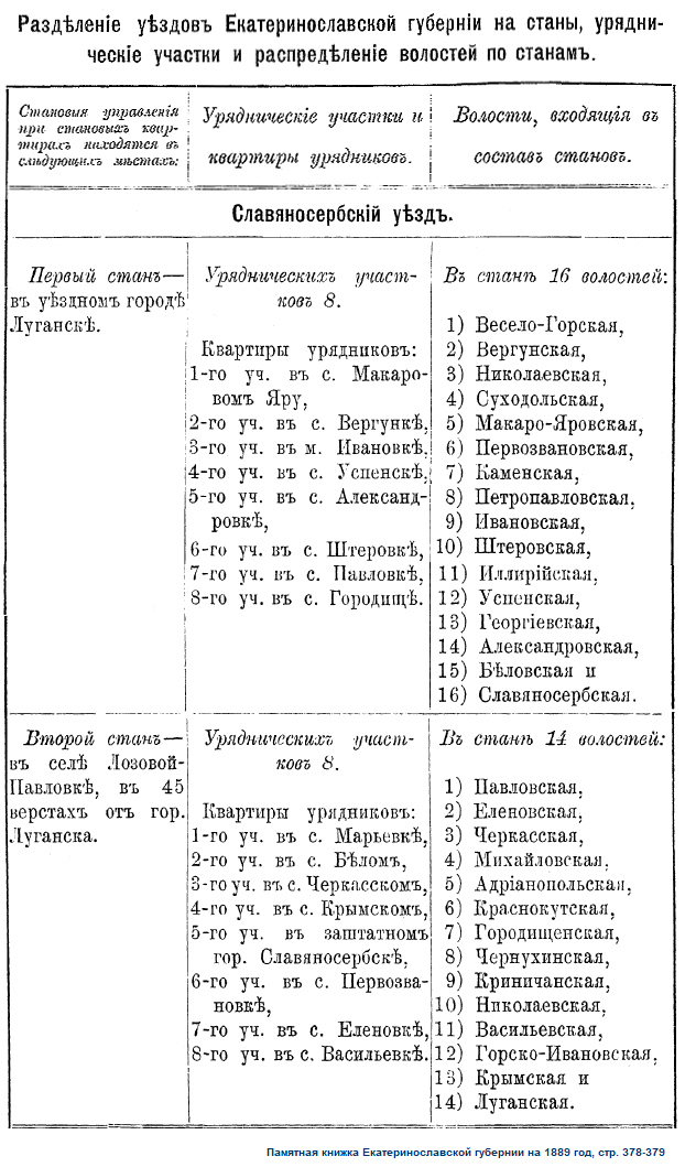 Славяносербский уезд