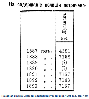 полиция