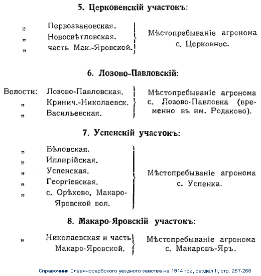 Славяносербский уезд