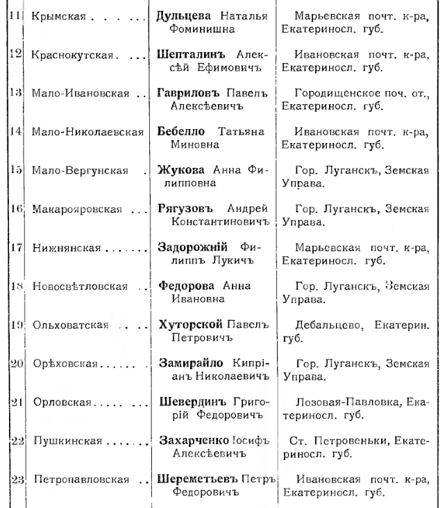 Славяносербский уезд