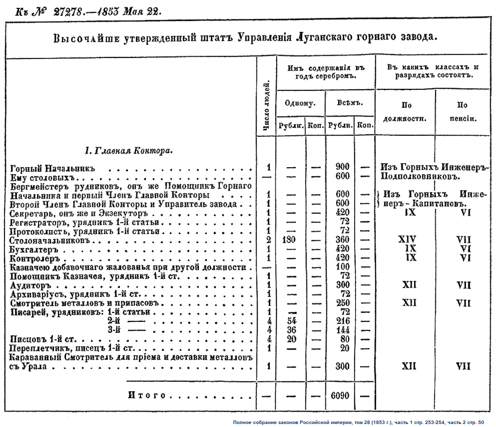 Луганск