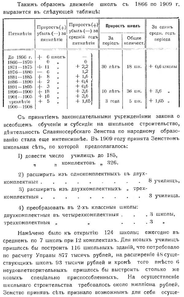 образование