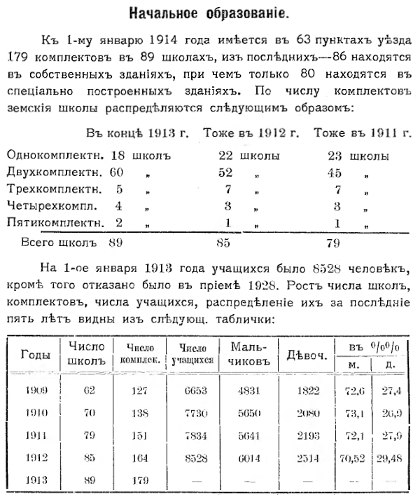 образование